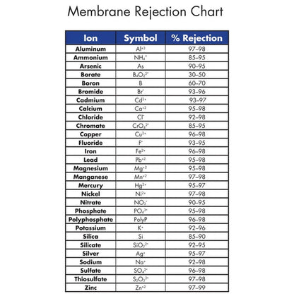 Hydro-Logic micRO-75™ Membrane